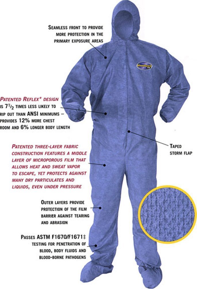 10 Best Coverall Suits For Work