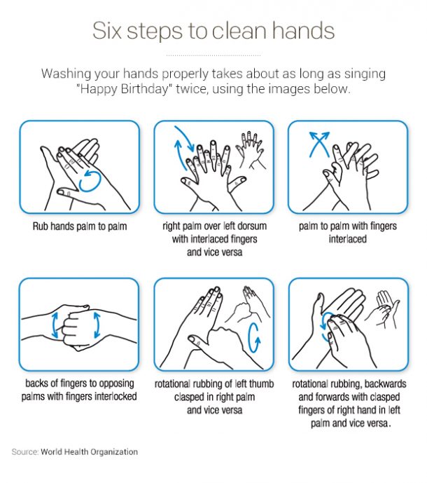 You Have Been Washing Your Hands Wrong Till Now. Here's The