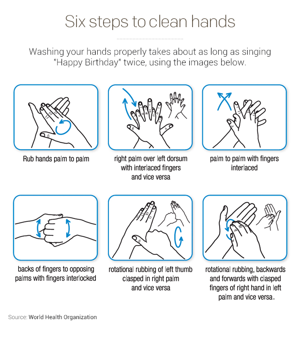six steps to clean hands