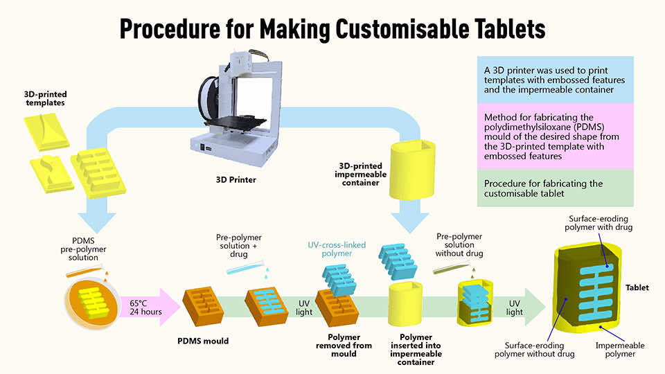 3d-printing-in-medicine-a-transformative-technology-health-voices