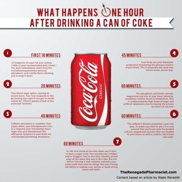 This Is What Happens Inside Your Body After You Drink Soda 