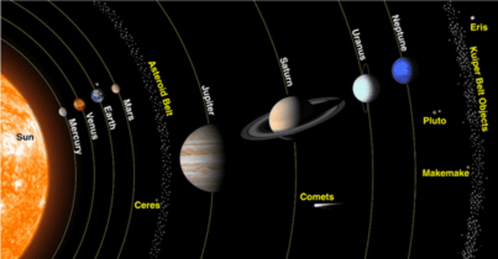 This Video Explains Why The Solar System Is Almost Entirely Flat_Image 0