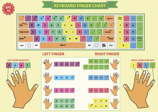 fast typing on touch pad, rules for improving typing speed on the touch keypad, improving typing skills on a touch keypad_Image 1