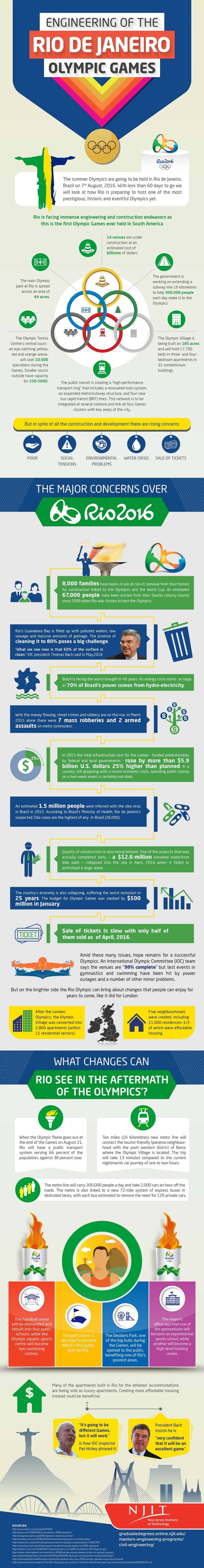 2016 summer olympics medal table picture
