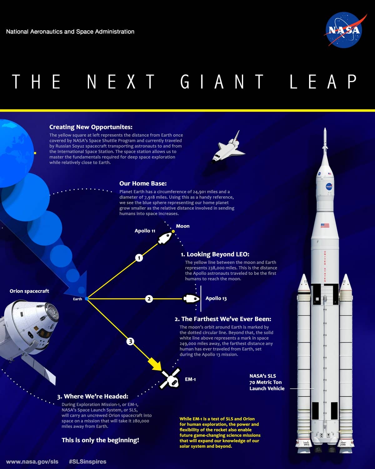 8 Charts Reveal The Sheer Size Of NASA's New Monster Rocket