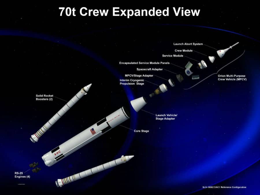 8 Charts Reveal The Sheer Size Of NASA's New Monster Rocket