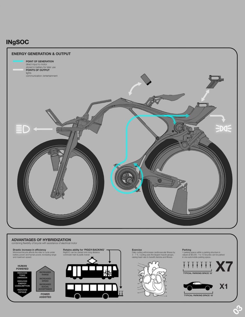 electric bike without chain