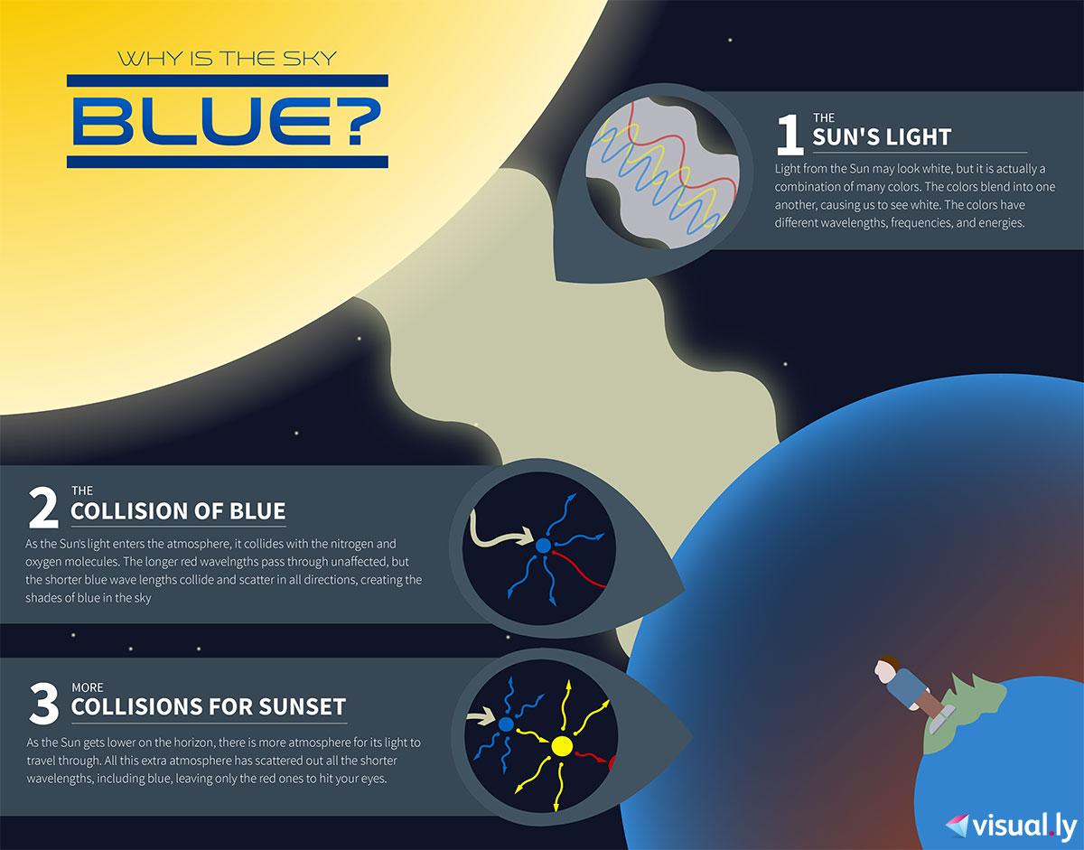 have-you-ever-wondered-why-the-sky-is-blue-science-has-the