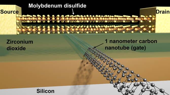 the-smallest-transistor-of-the-world-is-just-1nm-long_image-0