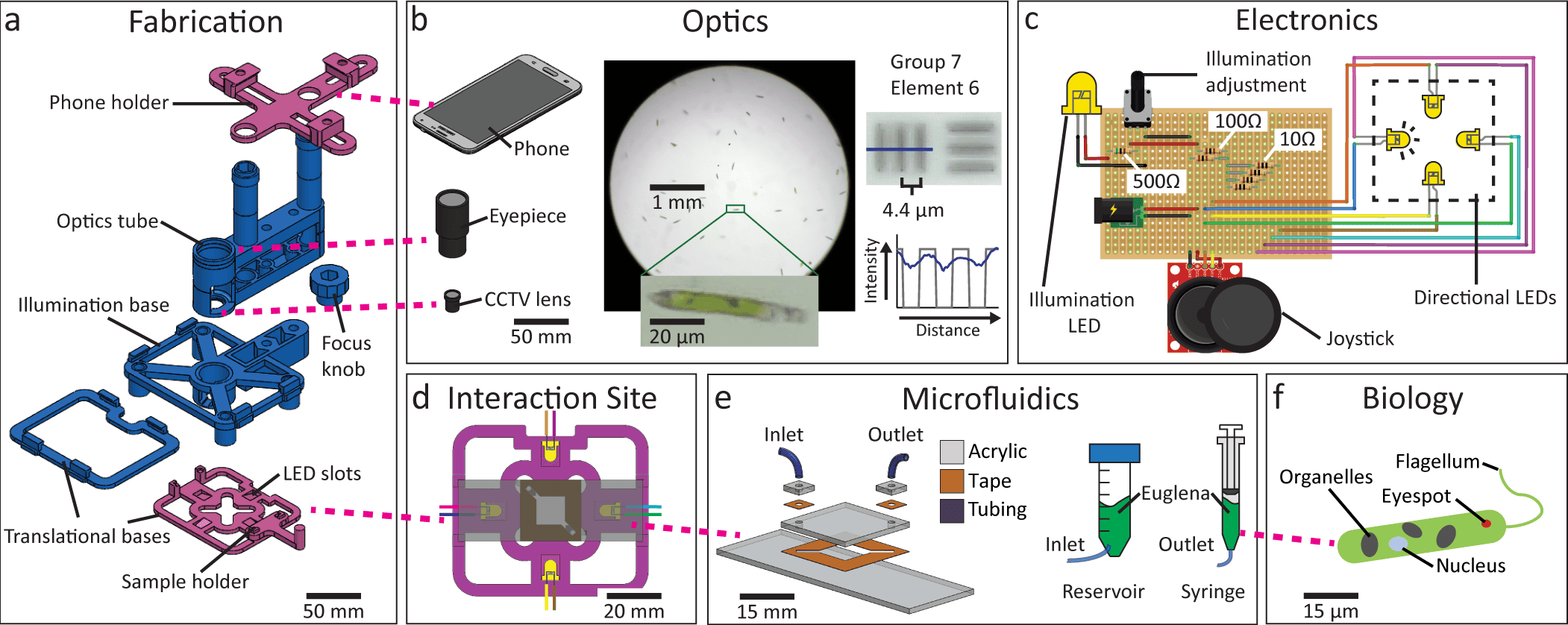This 3D Printed Smartphone Microscope Will Let You Play Game