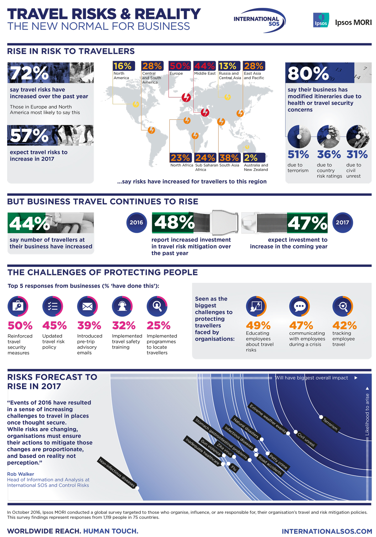 Plan Your Next Trip After Seeing This Travel Risk Map   TRM Infographic 2017 