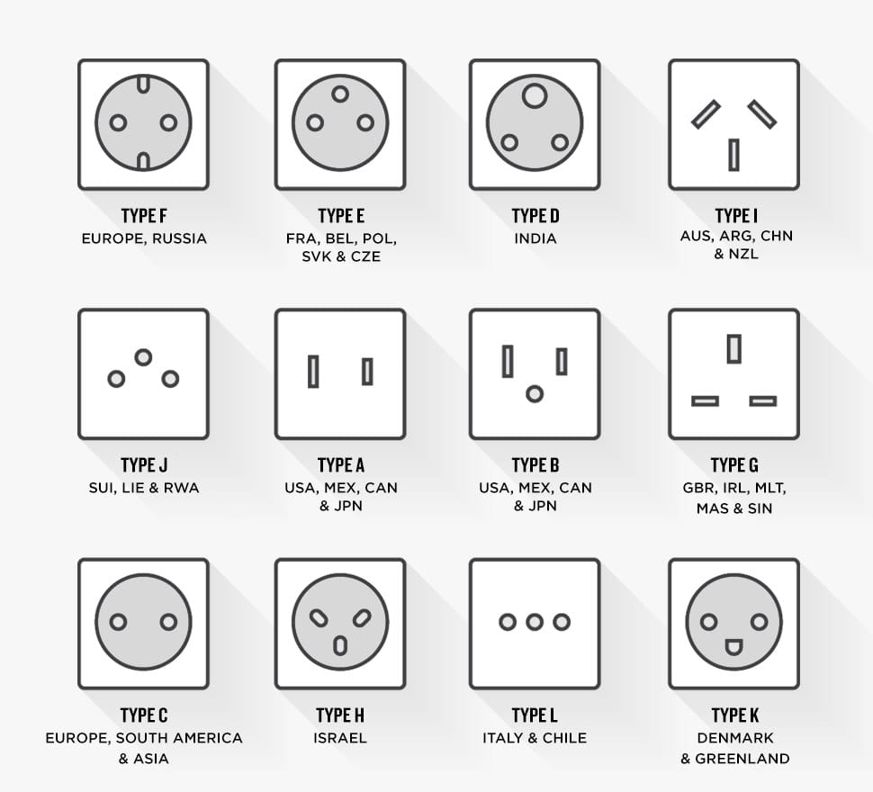 All 103+ Images how many different types of sockets are there Stunning