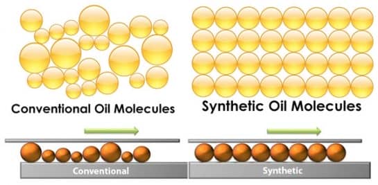 is-synthetic-engine-oil-better-than-the-conventional-one-here-is-the