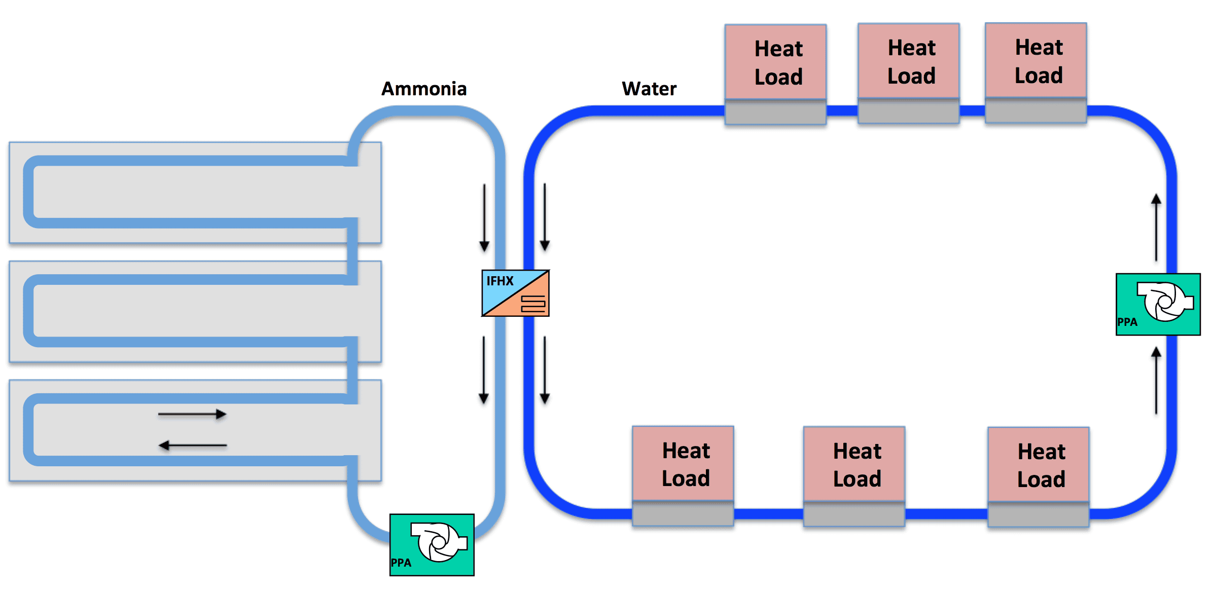 Here is How The Systems On The International Space Station A