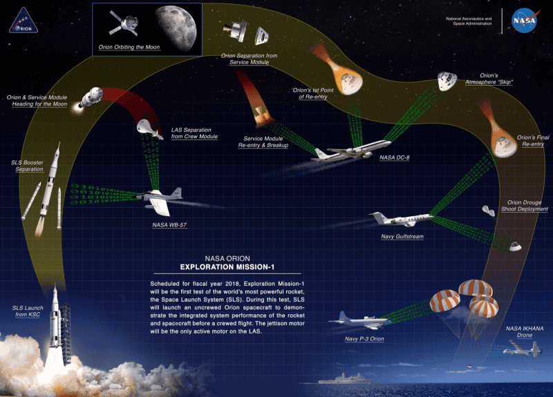 NASA May Send Astronauts On The First Test Flight Of Its New