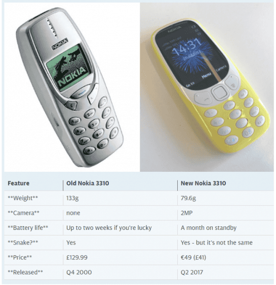 This Table Shows A Quick Comparison Between The Old And New Nokia 3310