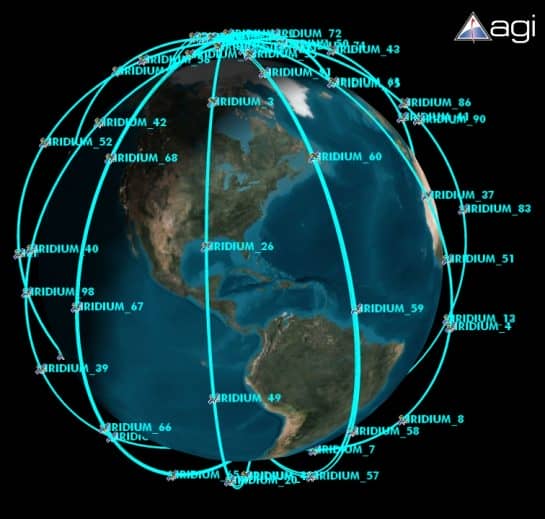 This Is How Satellites Avoid Colliding Into Each Other