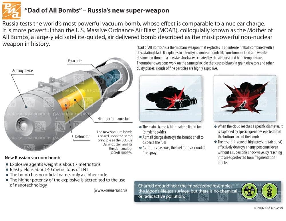 The 'Father Of All Bombs' Is Russia's Answer To America's Po