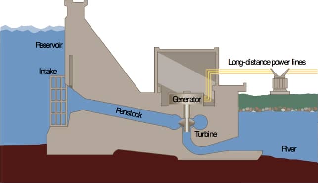 Which Power Generation Method is Most Effective: Solar, Wind