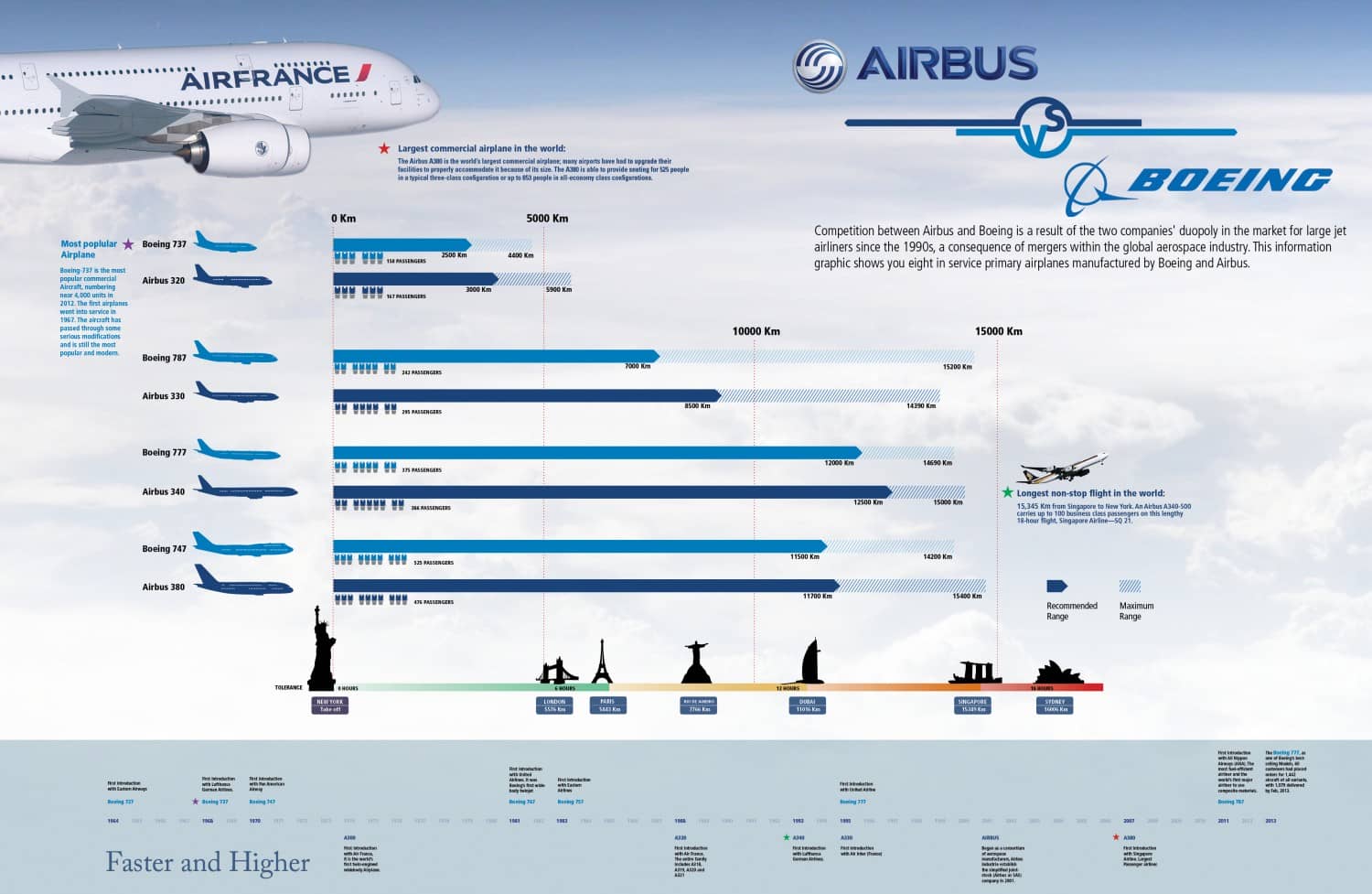 These Are The Major Design Differences Between Airbus And Boeing ...