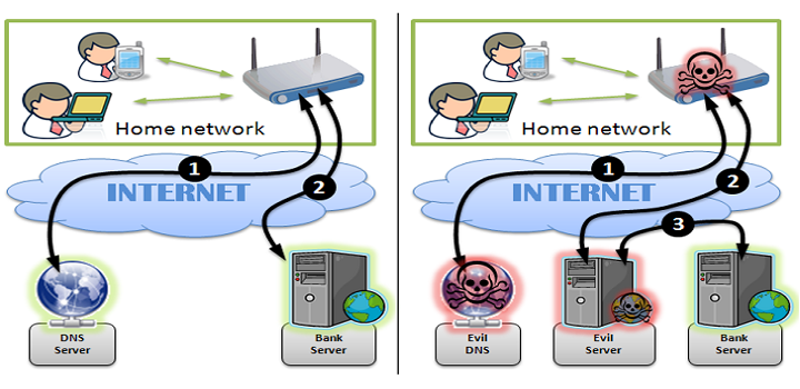 Increase Your Internet Speed By 30% With This DNS Hack - Won