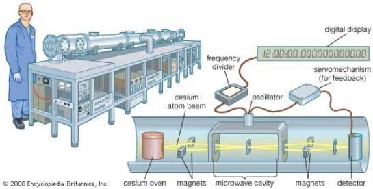 this-is-how-atomic-clocks-work-wonderful-engineering