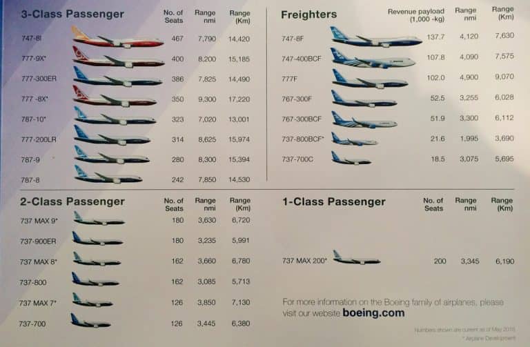 Ever Wondered Why The Name Of Every Boeing Plane Ends At 7?