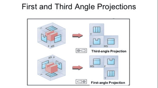 What is The Difference Between First And Third Angle Project