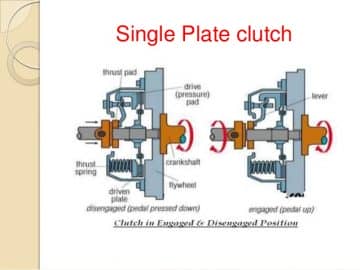 This is How A Car Clutch Works