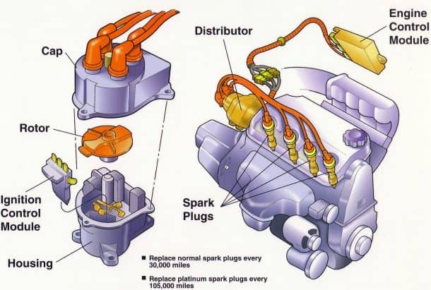 this-is-what-happens-when-you-turn-the-ignition-key-in-your