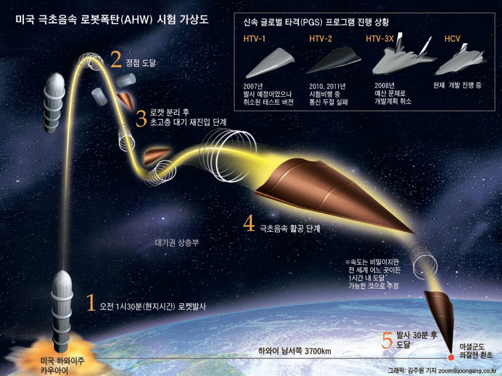 hypersonic cruise missile china