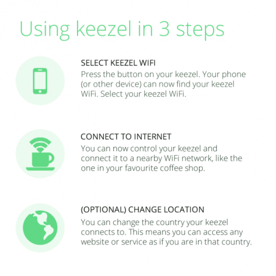 Use This Device To Protect Your Data Over Public Wifi