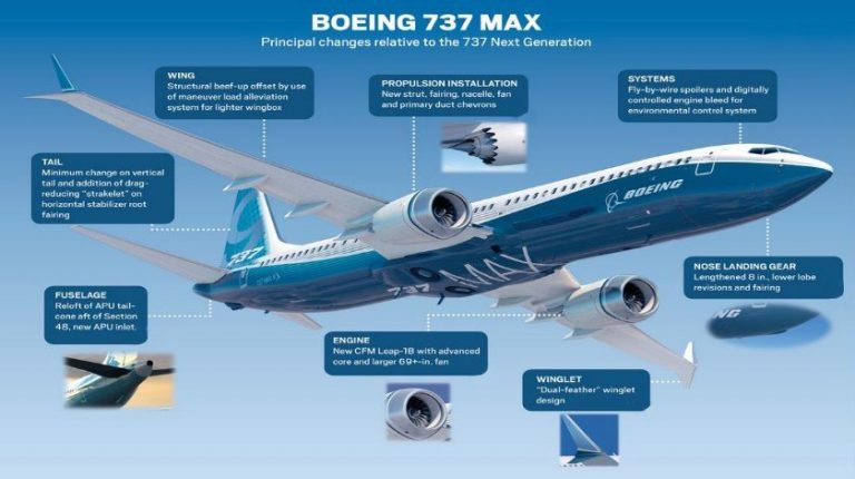 This Is Why The Engines Of Boeing 737 Are Kept Flat