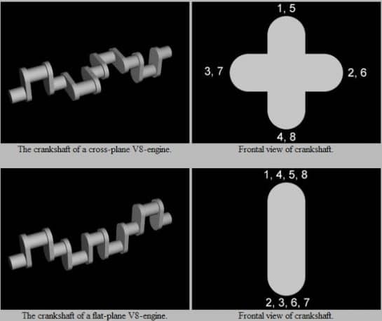 This Brilliant Video Shows How A V8 Engine Actually Works