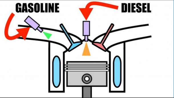 This Ingenious Engine Works With Both Gasoline And Diesel. H