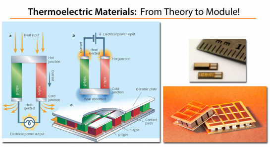 Scientists Develop 5 Times More Efficient Thermoelectric Mat