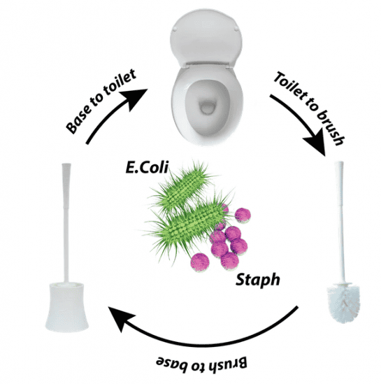 LUMI Is A New Toilet Brush That Cleans Itself