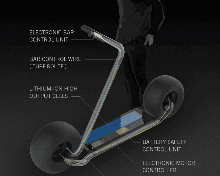Meet StatorWorld's First SelfBalancing Electric Bike