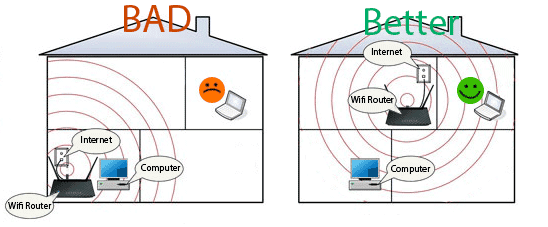 best wifi router for 2 story home