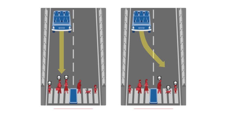trolley problem about self-driving cars from MIT