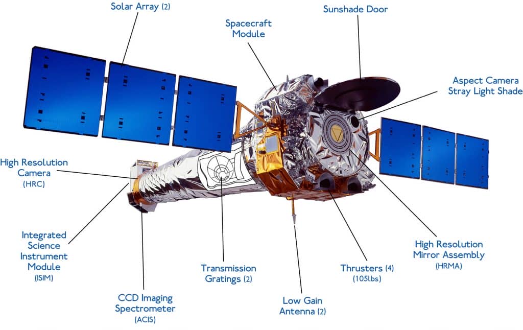 Chandra - Another Telescope From NASA Has Gone Offline After