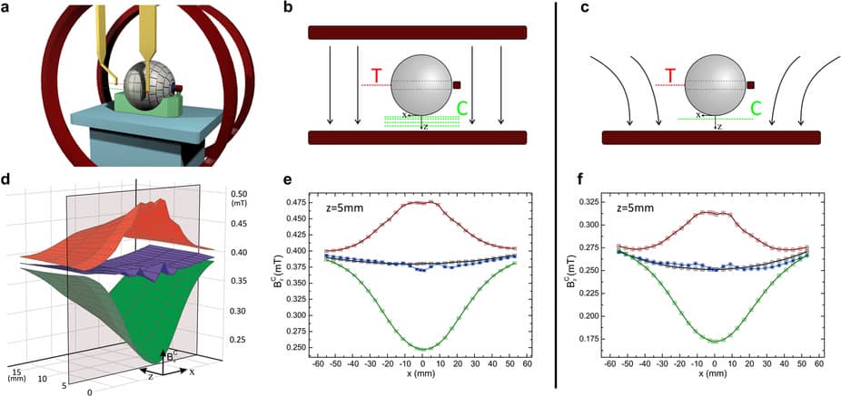 research papers on magnetic field