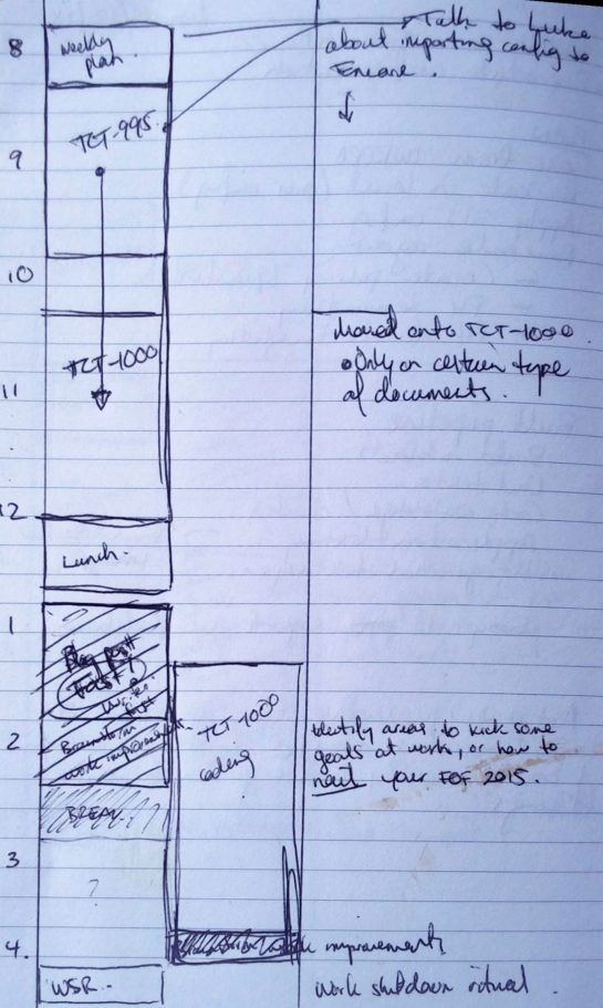 Here's How Elon Musk Utilizes His Time Effectively During Th