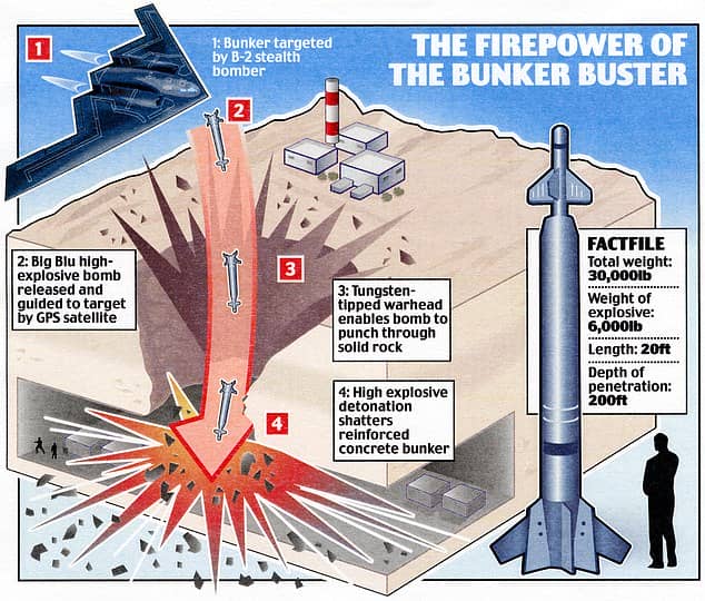 US Air Force Releases HD Video Of Dropping A 33 000lb Bunker   02. US Air Force Released A Video Of GBU 57 Massive Ordnance Penetrator 