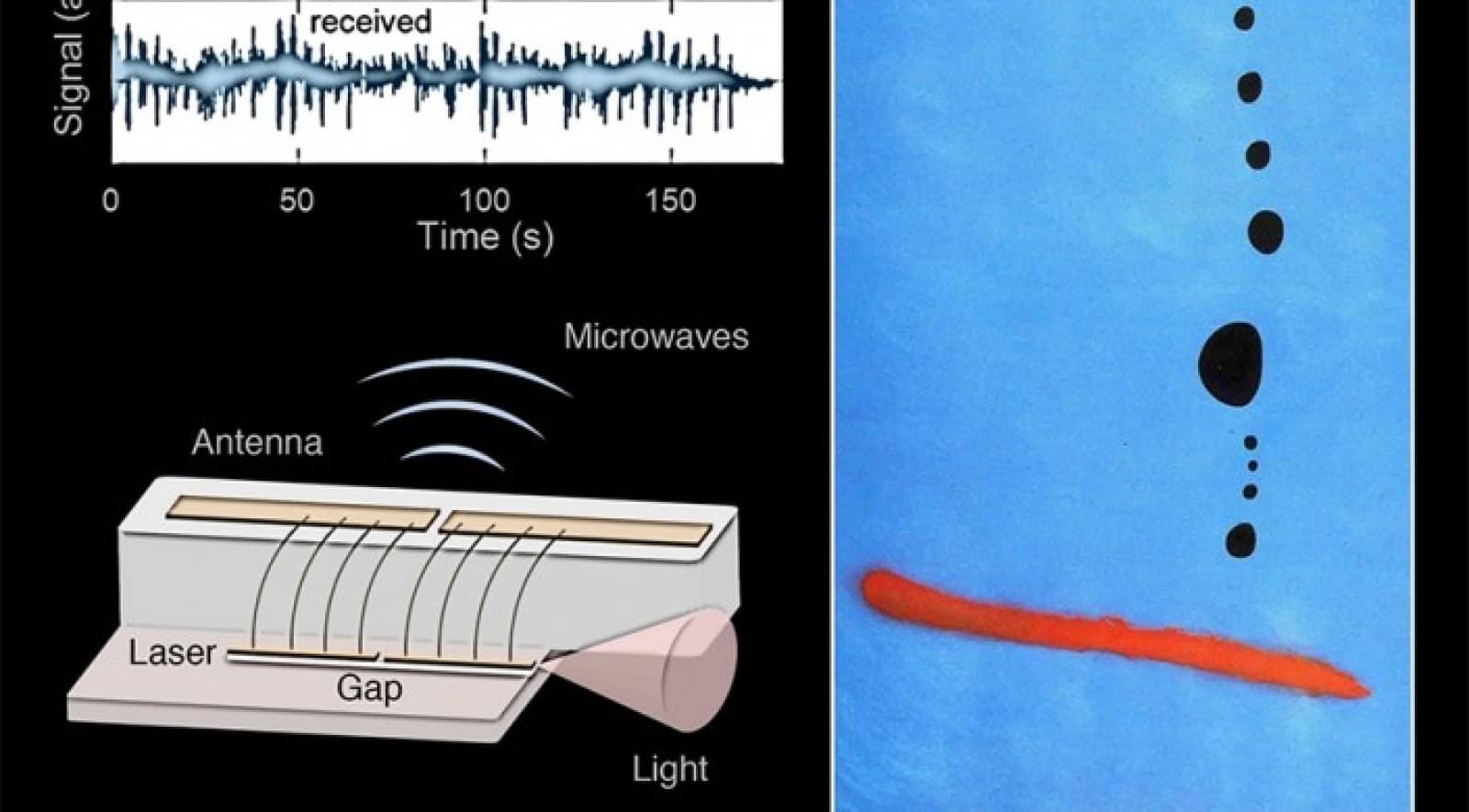 Lasers Can Emit Microwaves – Internet Is About To Become Faster!
