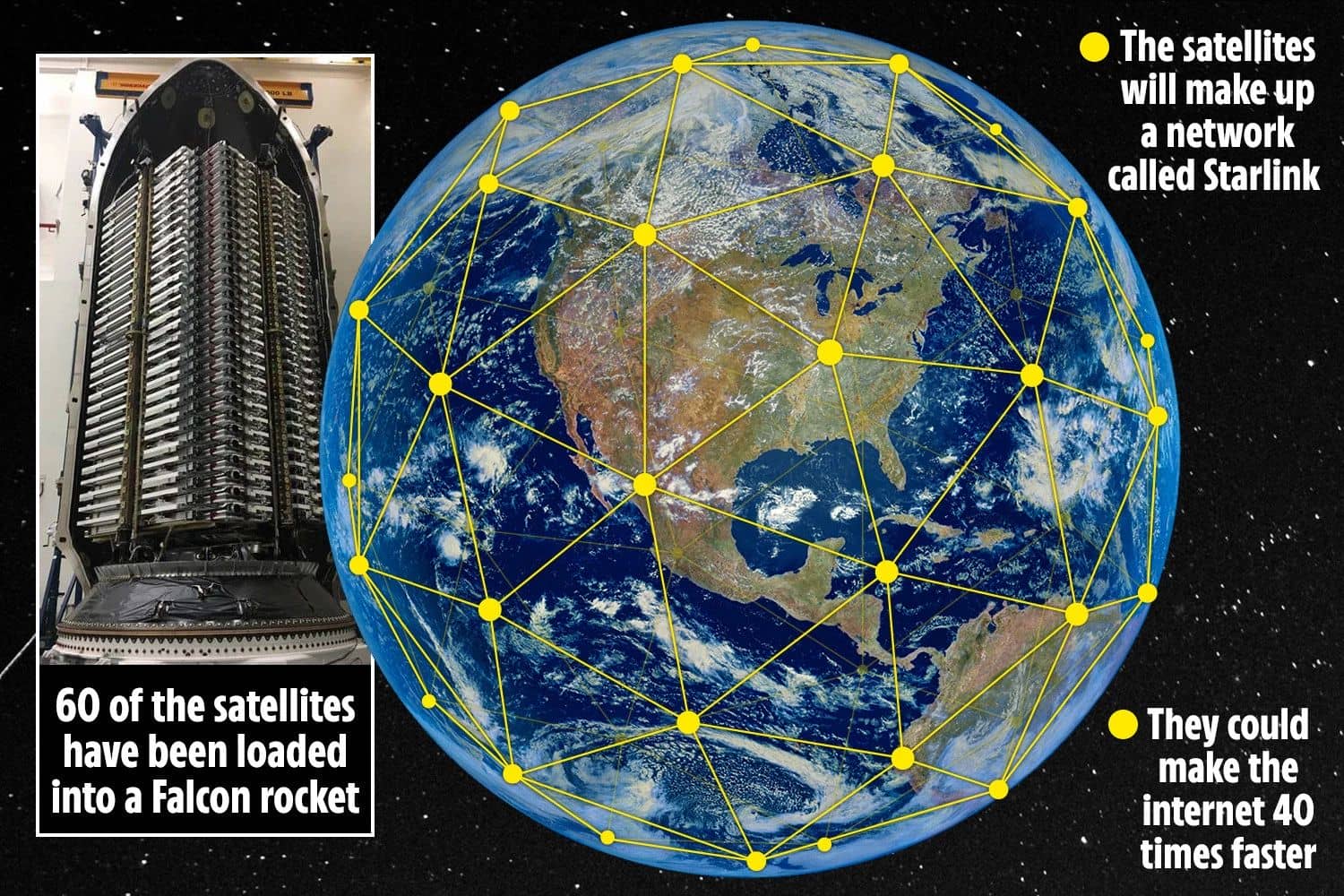 🥇 Esta herramienta te permite saber cuándo los satélites Starlink de