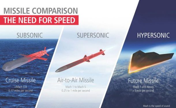 hypersonic missile travel time