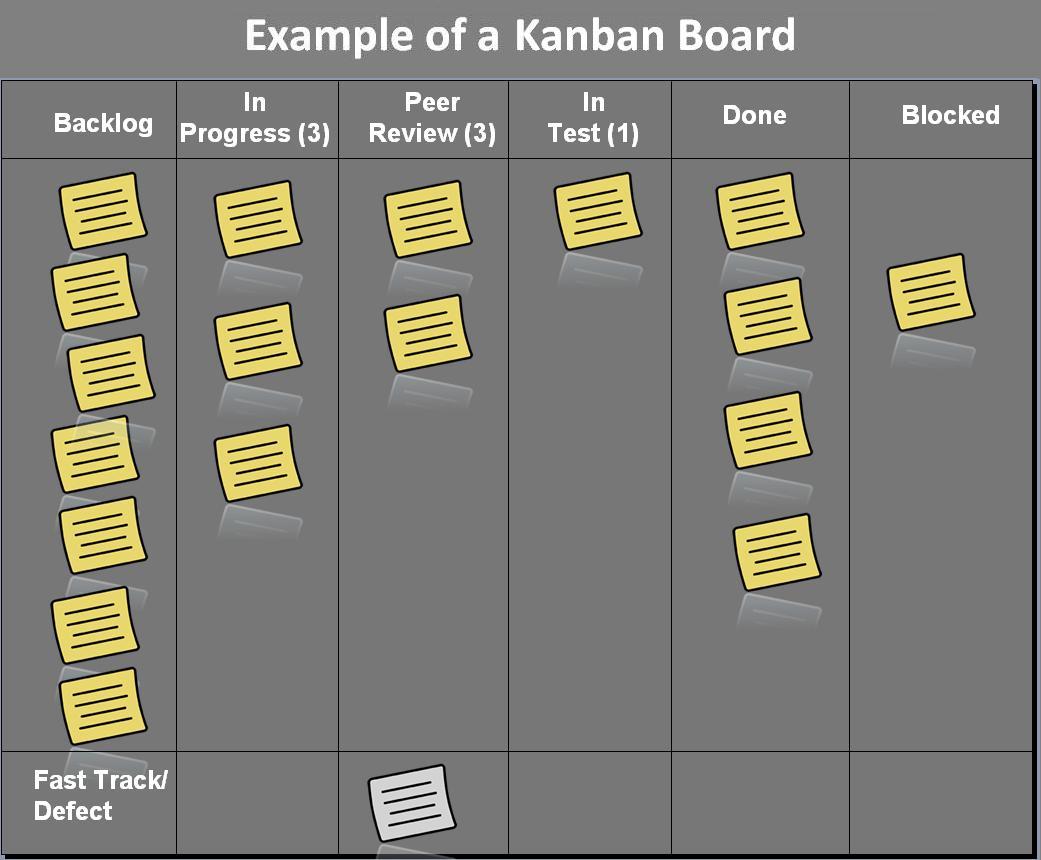 3-tips-for-getting-the-most-out-of-your-kanban-board-wonde