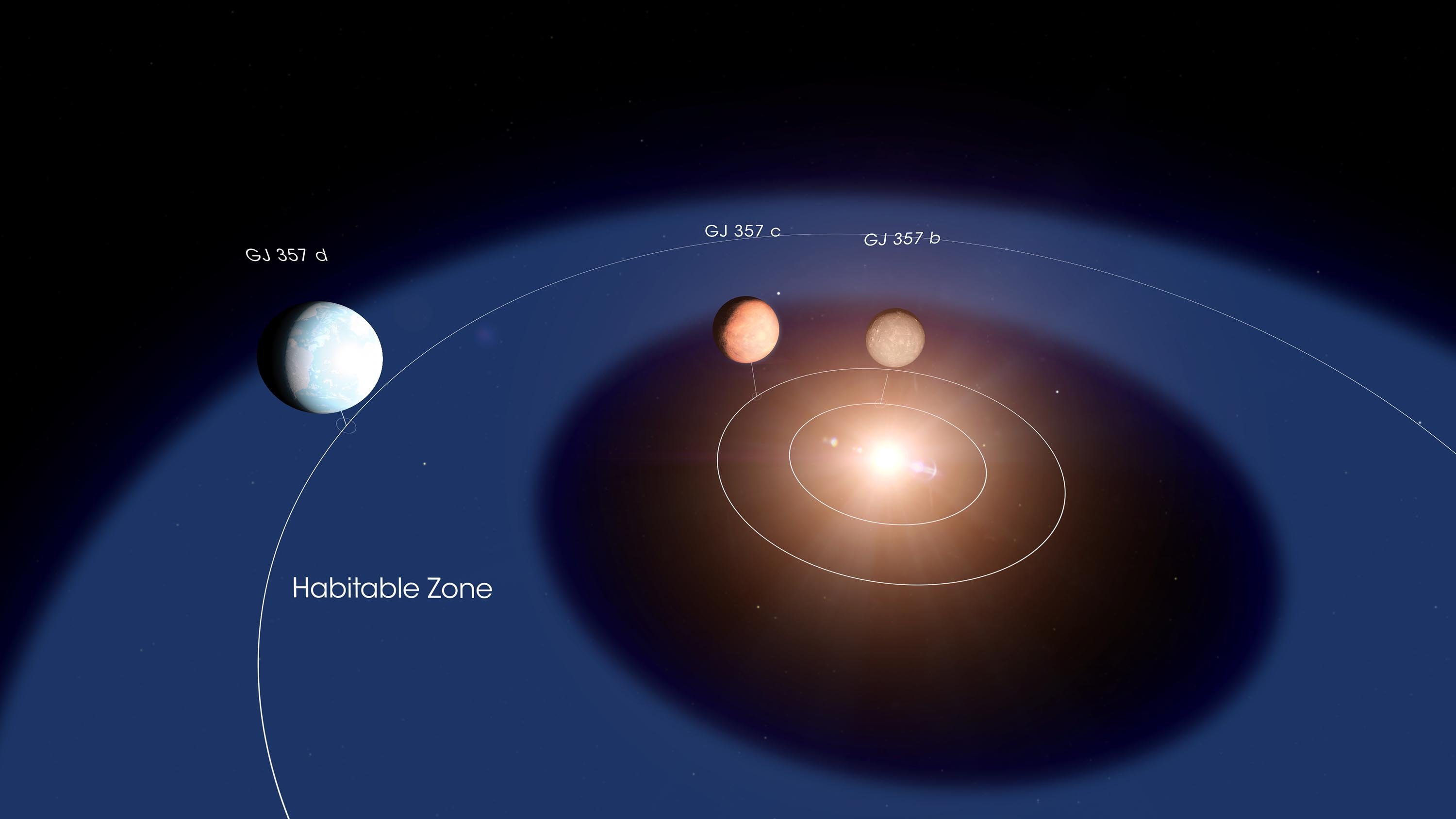 Scientists Discover New Super-Earth That Is Only 31 Light-Ye