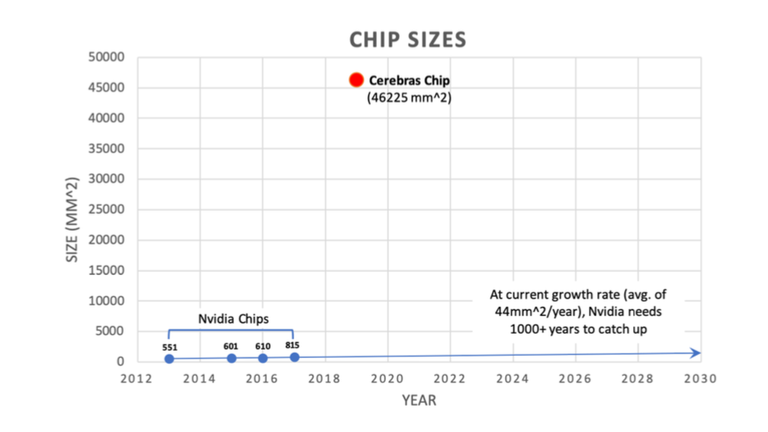 Check Out The World's Largest Computer Chip Ever Made